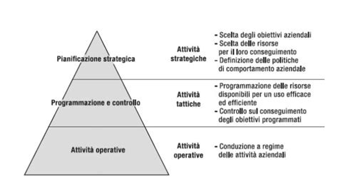 Piramide di Anthony .